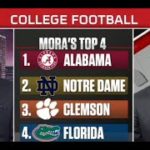Top 4 College Football Rankings: #1.Alabama #2.Notre Dame #3.Clemson #4. Florida – Jim Mora reaction #CFB #NCAA