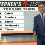 ESPN First Take | Stephen’s A-List: Top 5 NFL Teams after Week 12: 1.Chiefs 2.Steelers 3.Saints #NFL