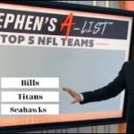 FIRST TAKE | Stephen’s A-List: Top 5 NFL Teams: 1. Chiefs 2. Packers 3. Bills 4. Titans 5. Seahawks #NFL