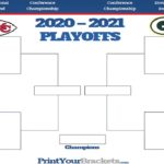 2021 NFL PLAYOFF PREDICTIONS! YOU WON’T BELIEVE THE SUPER BOWL MATCHUP! 100% CORRECT BRACKET! #NFL