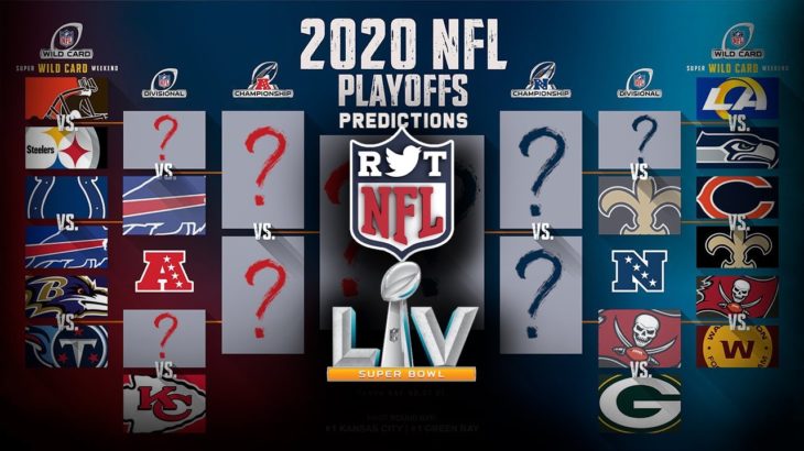 FULL 2021 NFL PLAYOFFS & SUPER BOWL LV PREDICTIONS #NFL