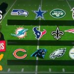 Colin Cowherd predicts starting QBs for Week 1 of NFL Season in ‘Herd-stradamus’ | NFL | THE HERD #NFL