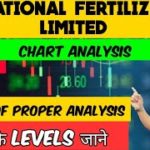 NATIONAL FERTILIZERS LIMITED SHARE/ NFL SHARE / NATIONAL FERTILIZERS LIMITED SHARE NEWS.. #NFL
