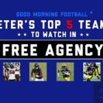 Top 5 Teams to Watch in Free Agency #NFL