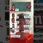 🏈2022 CHIEFS🏈#trending #shorts #kansascity #chiefs #nfl #sports #football #madden #memes #fyp #2k #NFL