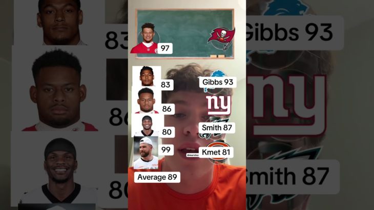 🏈2022 CHIEFS🏈#trending #shorts #kansascity #chiefs #nfl #sports #football #madden #memes #fyp #2k #NFL