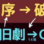 エヴァンゲリオン破→Qの流れが理解できないキミへ送る考察動画