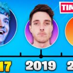 Fortnite’s History on YouTube