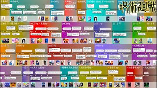 【呪術廻戦】呪術の歴史を完全再現！！”年表”を図解で徹底考察！！【じゅじゅつかいせん】※ネタバレ注意