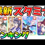 【ウマ娘】最新スタミナサポートランキング！スタミナイーターも解説！ジェミニ杯対応版！【NottinTV SR SSR サポカ メジロマックイーン マンハッタンカフェ スーパークリーク 金スキル】
